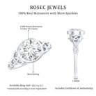 Rosec Jewels-Solitaire Moissanite Celtic Knot Engagement Ring in Bezel Setting