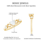 Certified Moissanite Heart Promise Ring with Beaded Detail D-VS1 - Rosec Jewels